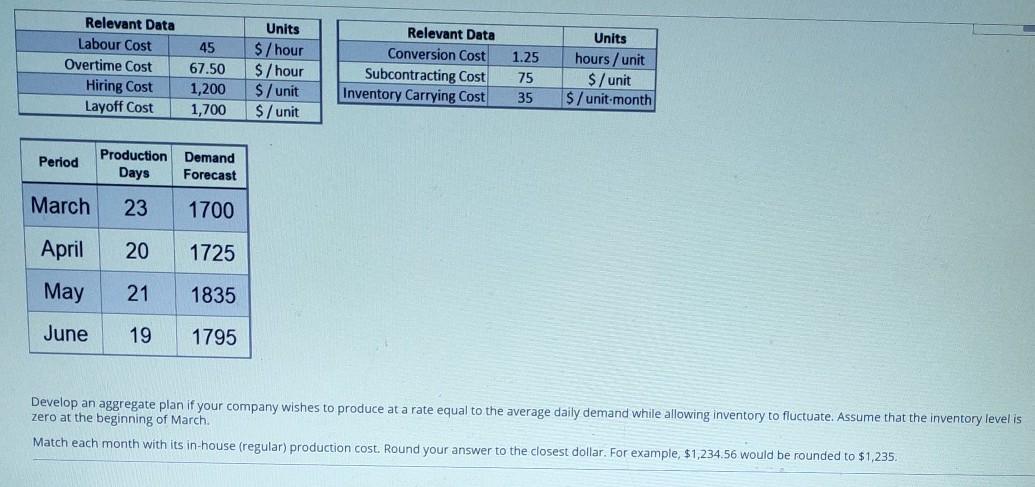 answer this asap Relevant Data Labour Cost