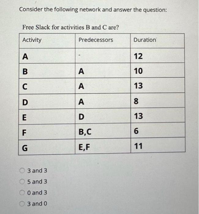 Consider the following network and answer the