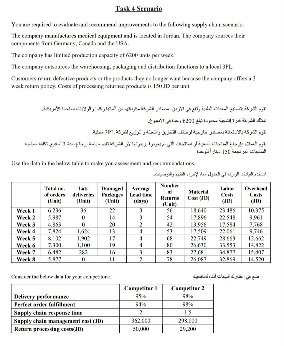 Task 4 Scenario You are required to evaluate and