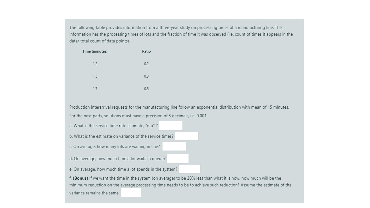 help asap pls The following table provides