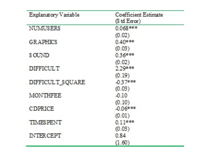 Question B-3: Application Question (Video Game