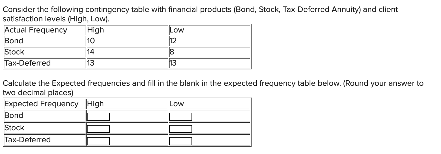 Consider the following contingency table with