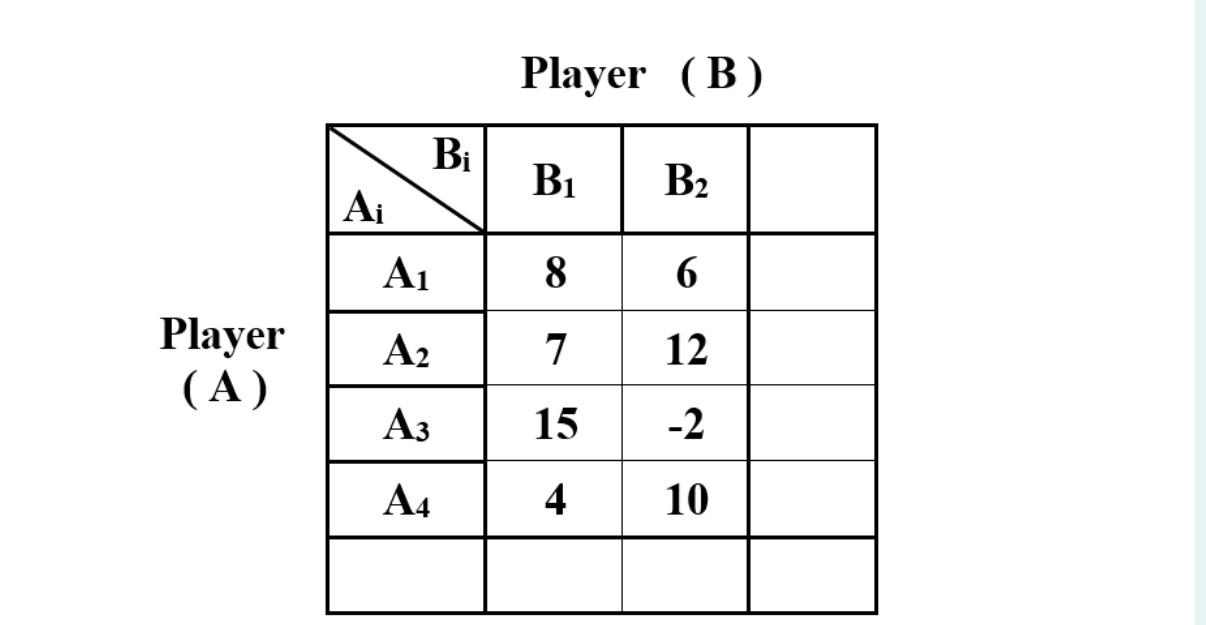 You have the following match matrix between the