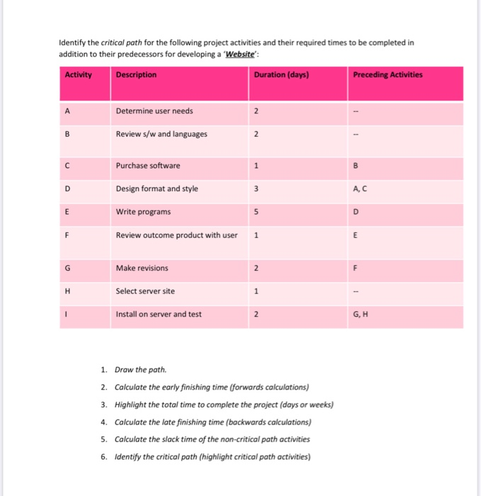 Please can anyone answer this question by using