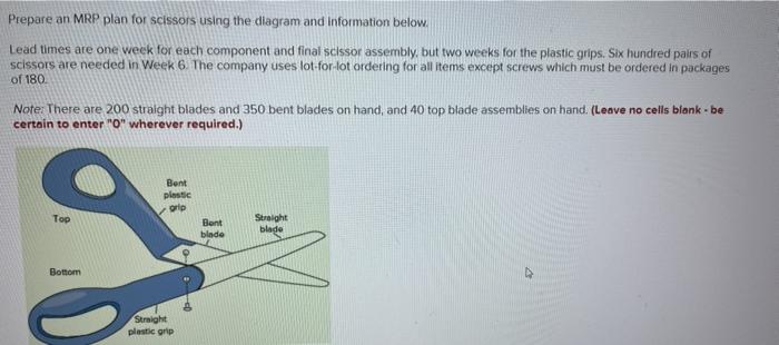 Prepare an MRP plan for scissors using the