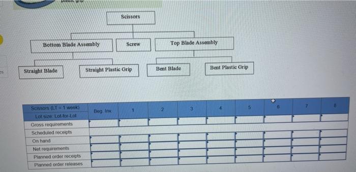 Prepare an MRP plan for scissors using the
