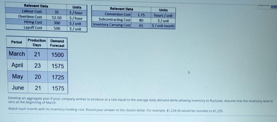 answer this asap Relevant Data Labour Cost