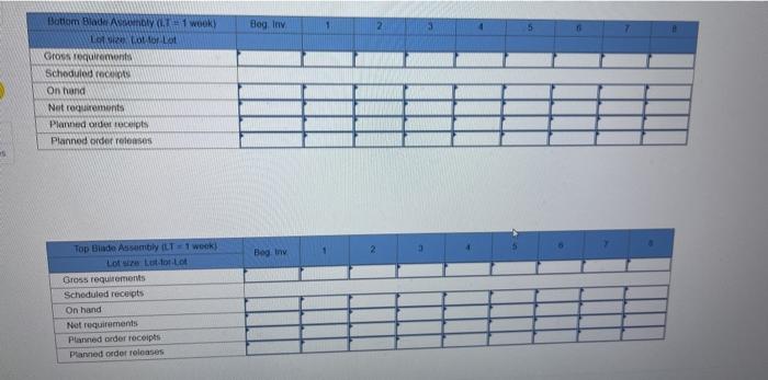 Prepare an MRP plan for scissors using the