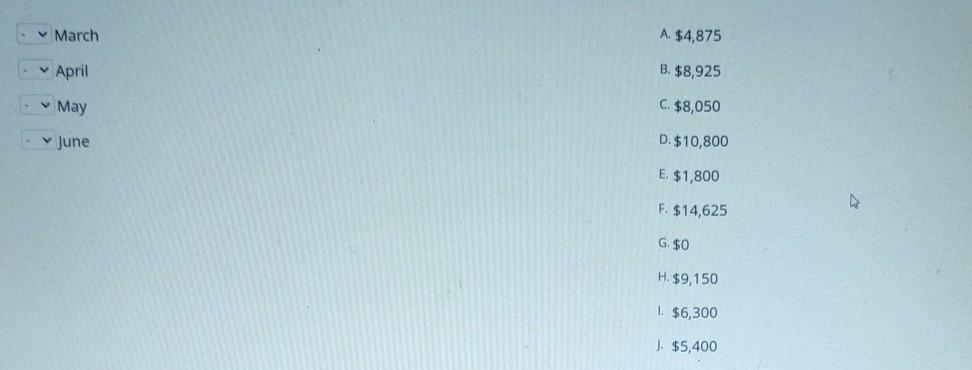 answer this asap Relevant Data Labour Cost