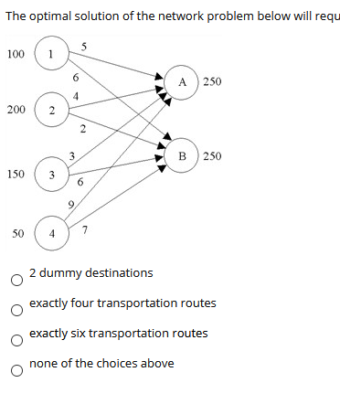 The optimal solution of the network problem below