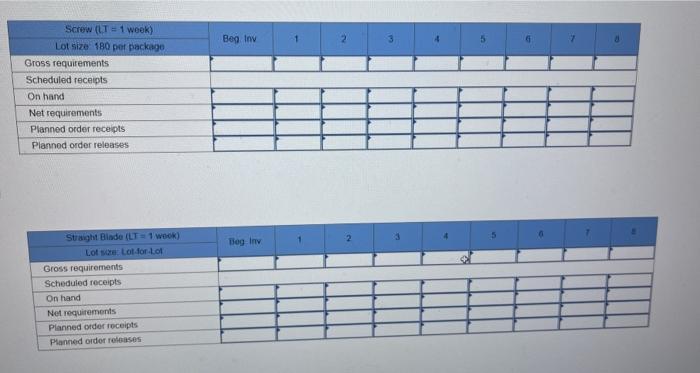 Prepare an MRP plan for scissors using the