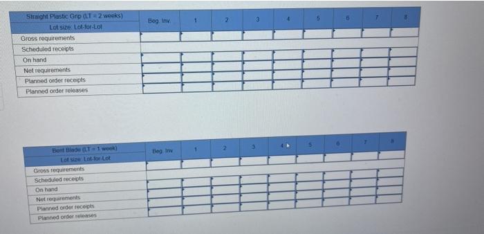 Prepare an MRP plan for scissors using the