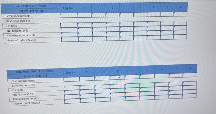 Prepare an MRP plan for scissors using the