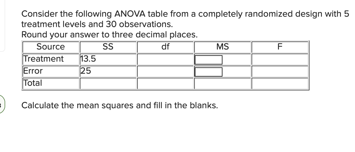 Consider the following ANOVA table from a