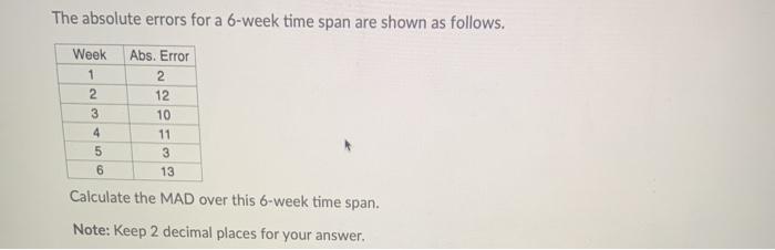 The absolute errors for a 6-week time span are