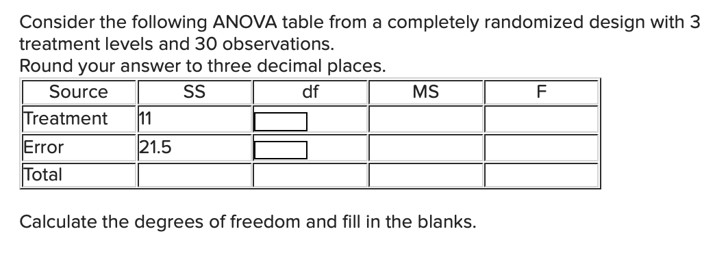 Consider the following ANOVA table from a