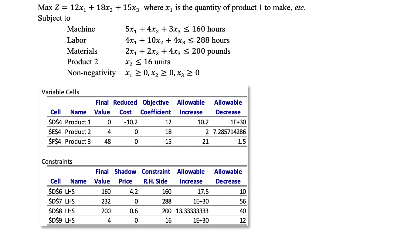 Solve the LP by Excel Solver and then answer the