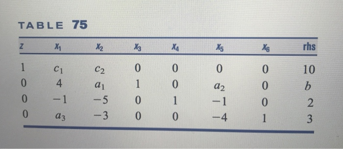 . (75 points) Solve the following problems in the