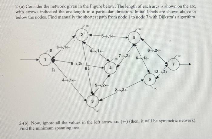 shortest path and MST 2-(a) Consider the network