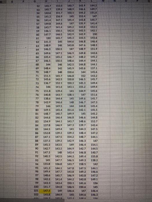 Assignment Two - provide Average and Range charts