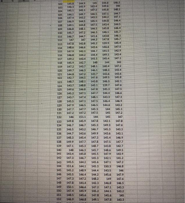 Assignment Two - provide Average and Range charts