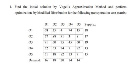 1. Find the initial solution by Vogel's