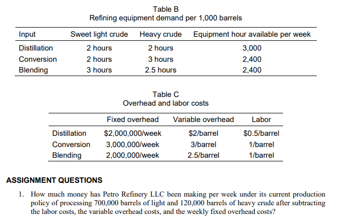 Do NOT use linear programming because another