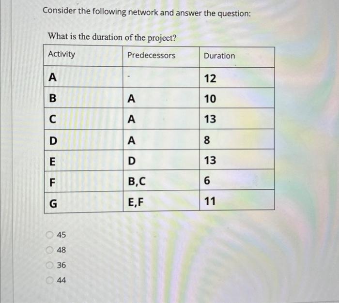 Consider the following network and answer the