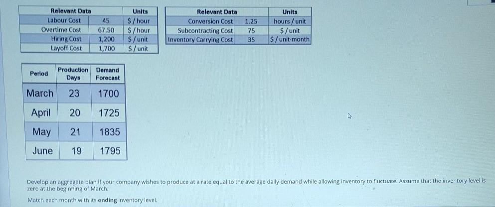 answer asap Relevant Data Labour Cost Overtime