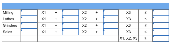 a. Set up the equations that can be solved to