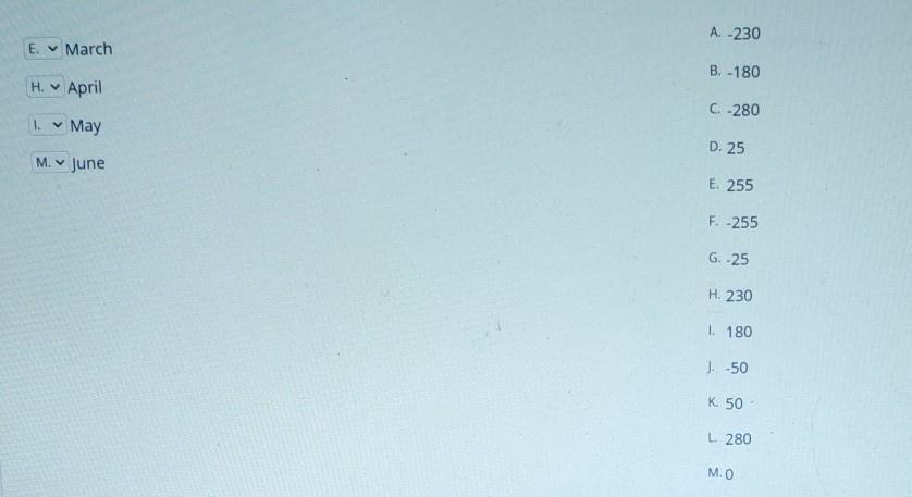 answer asap Relevant Data Labour Cost Overtime