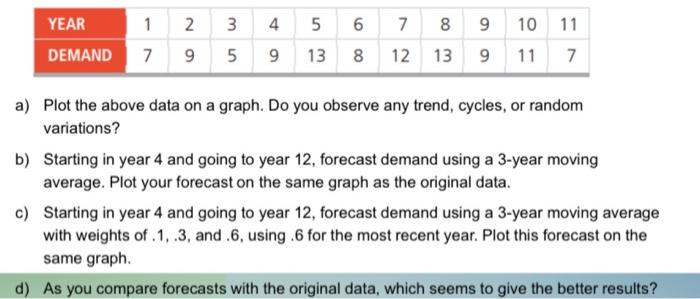 using excel please a) Plot the above data on a