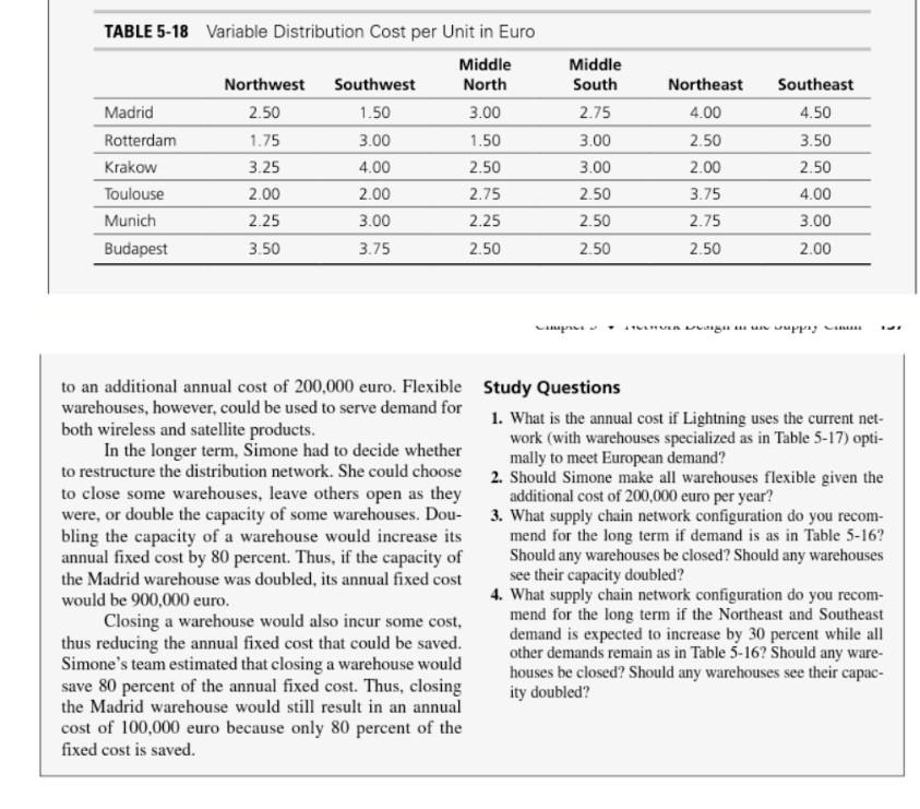 How do we solve it using Excel Solver? CASE STUDY