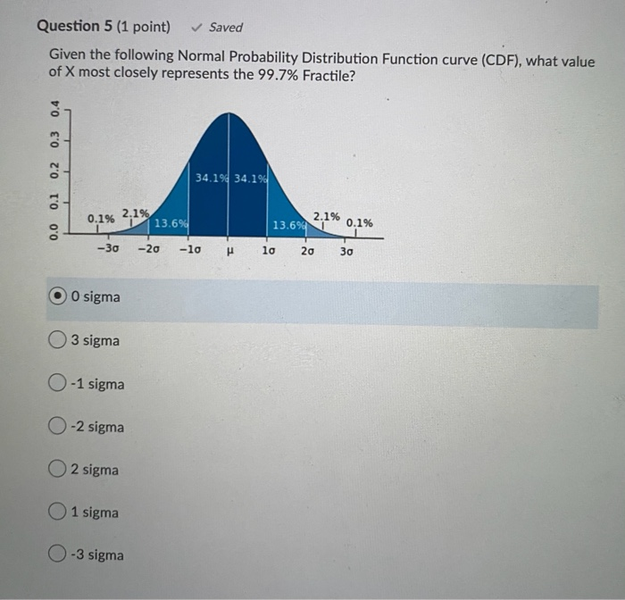 Question 5 (1 point) Saved Given the following