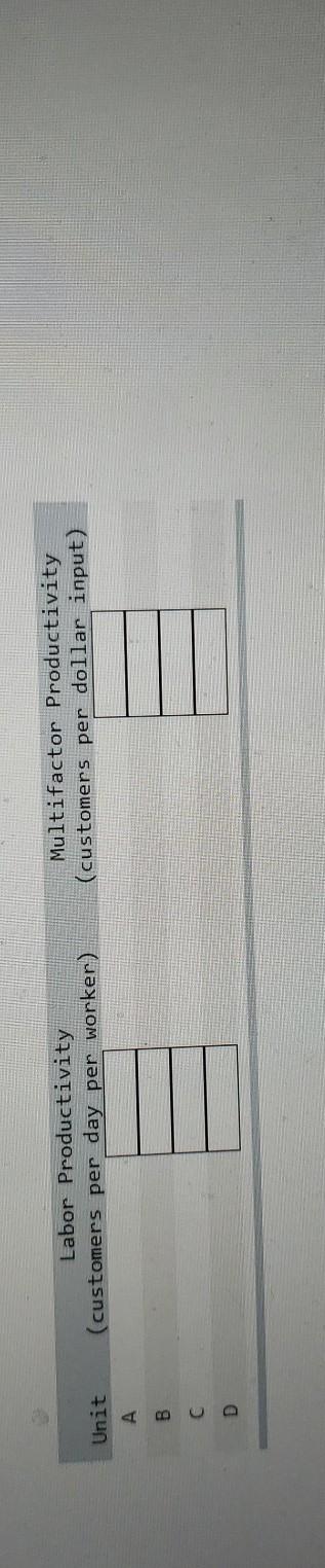 Problem 2-7 The following table shows data on the