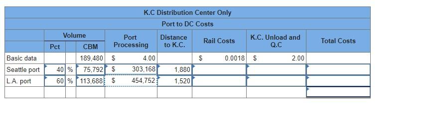 PLEASE HELP AND PLEASE USE MY NUMBERS! Analytics