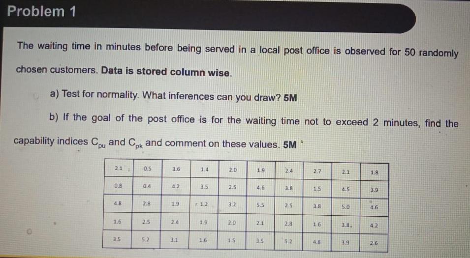 Ansuwer should be by using minitab software only.