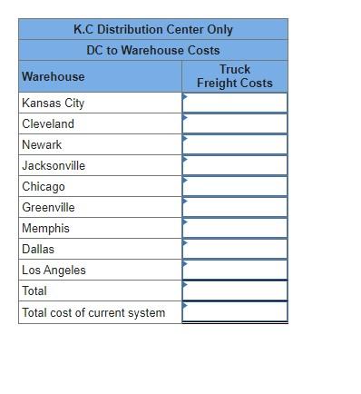 PLEASE HELP AND PLEASE USE MY NUMBERS! Analytics