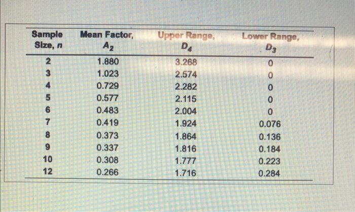 Homework: Ch 6S Practice Question 2, Problem 68.3