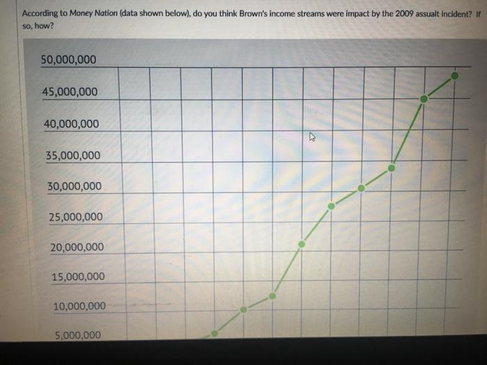According to Money Nation (data shown below), do