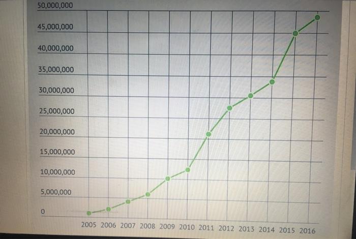 According to Money Nation (data shown below), do
