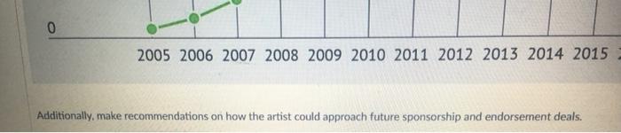 According to Money Nation (data shown below), do