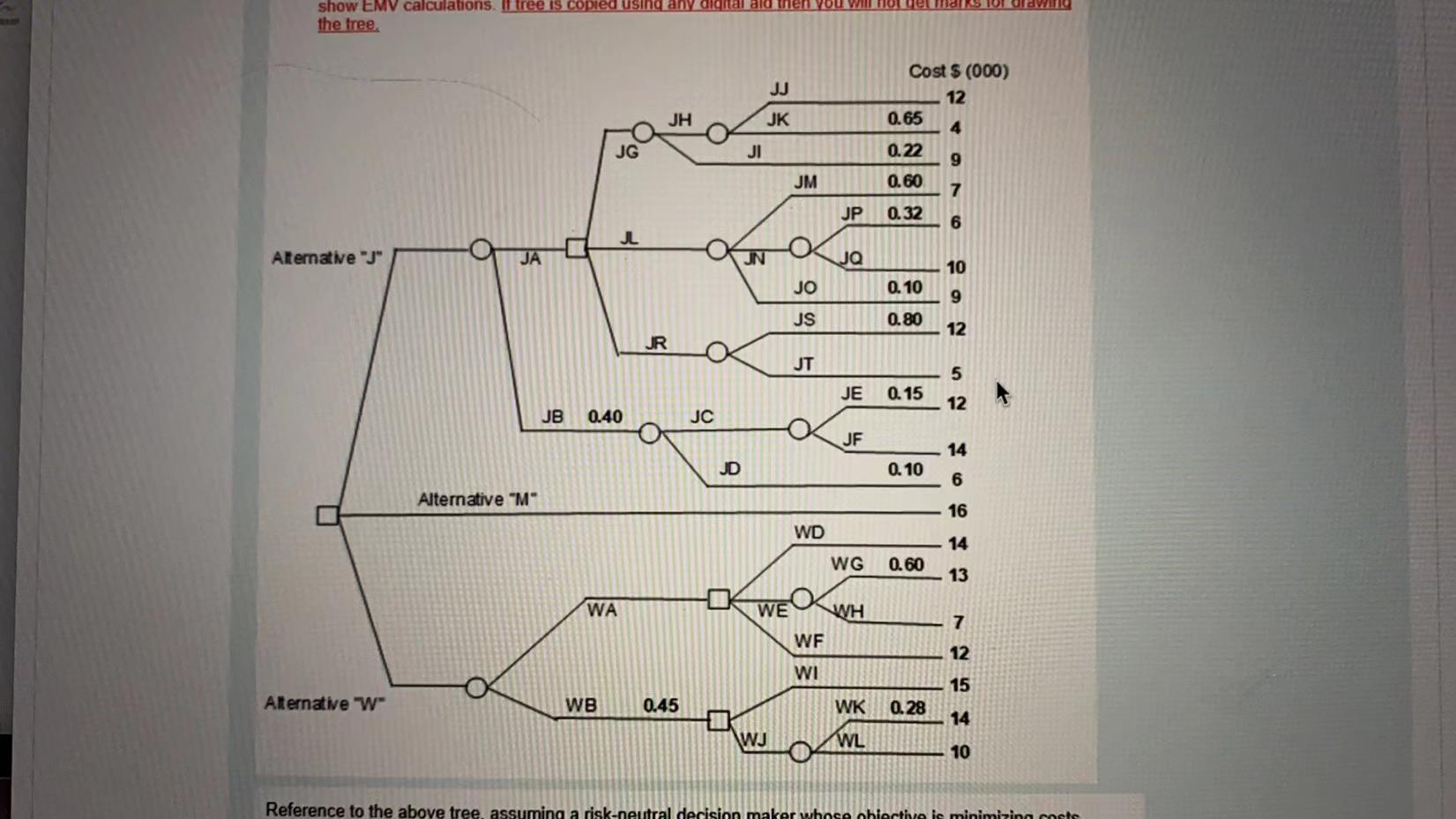 show EMV calculations. If tree is copied using