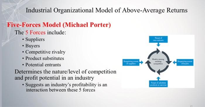 this is the question and below are materials that