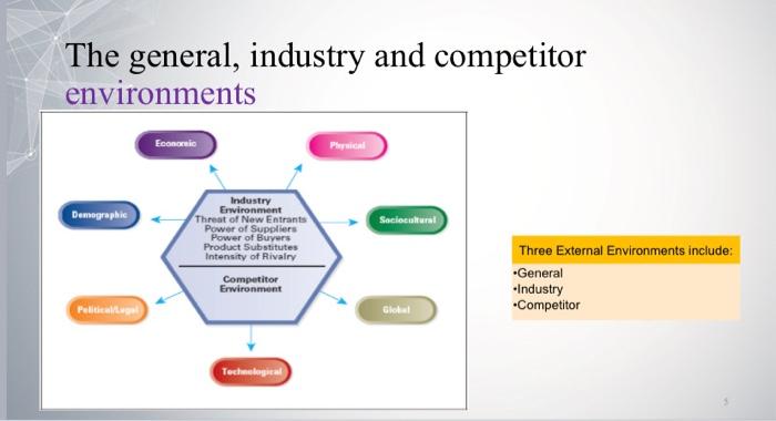 this is the question and below are materials that