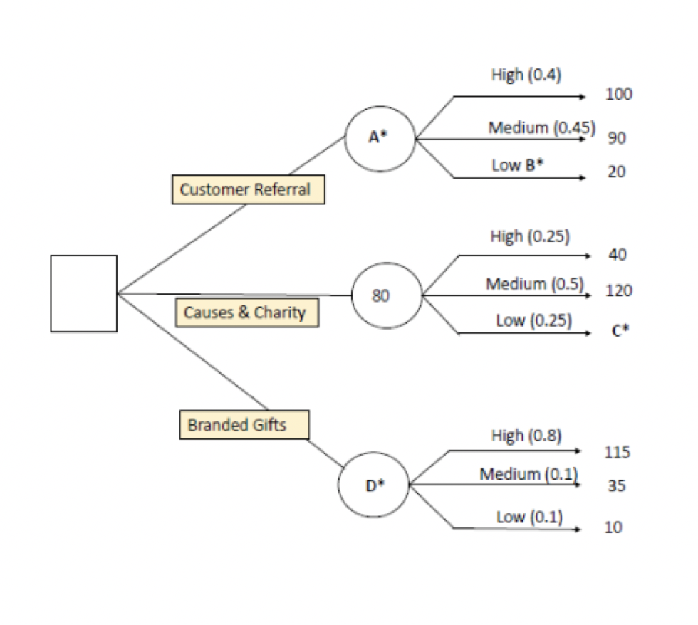 Question 2 Tolkiens marketing manager has been