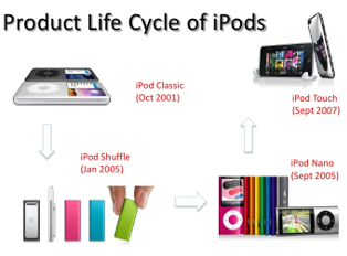Course: BBCT2023 Product Development Describe