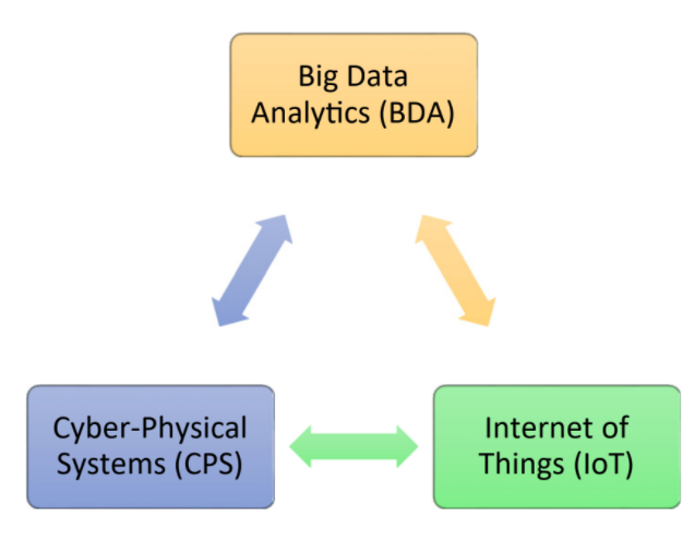 Break down these three relationships of critical