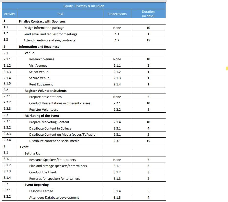 Introduction and Instructions: We will be using