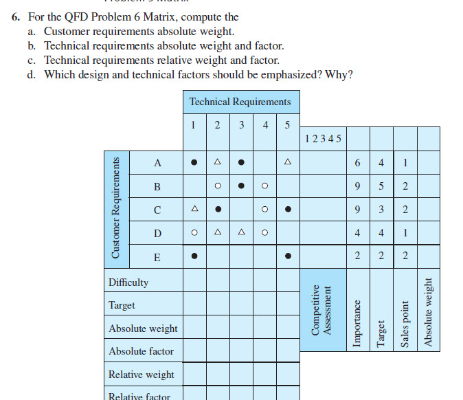 6. For the QFD Problem 6 Matrix, compute the a.